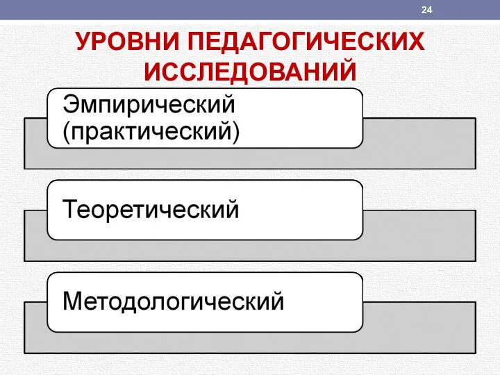 УРОВНИ ПЕДАГОГИЧЕСКИХ ИССЛЕДОВАНИЙ