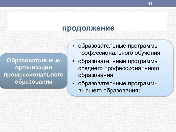 продолжение Общеобразовательные организации образовательные программы профессионального обучения образовательные программы среднего профессионального образования;