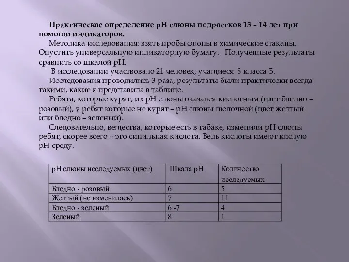 Практическое определение рН слюны подростков 13 – 14 лет при помощи индикаторов.