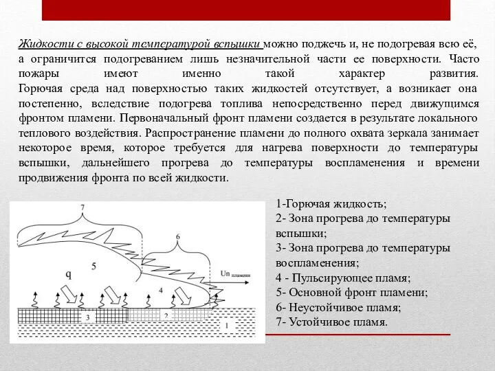 Жидкости с высокой температурой вспышки можно поджечь и, не подогревая всю её,