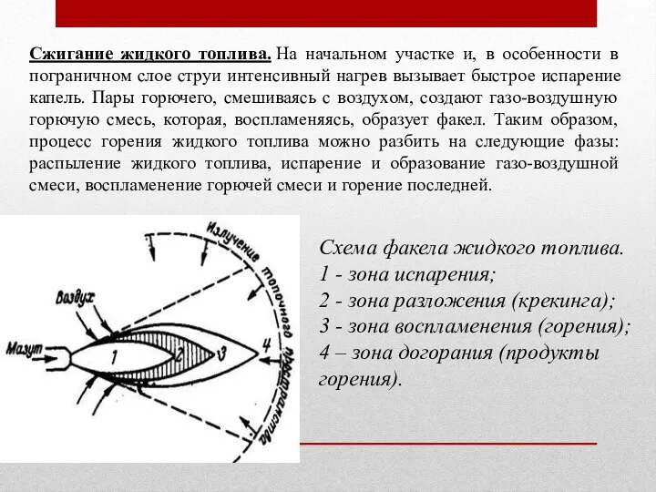 Сжигание жидкого топлива. На начальном участке и, в особенности в пограничном слое