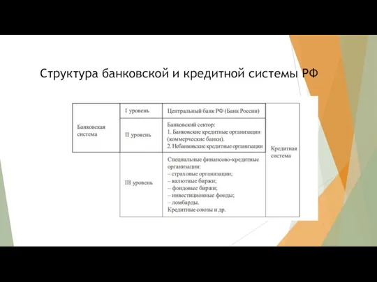 Структура банковской и кредитной системы РФ