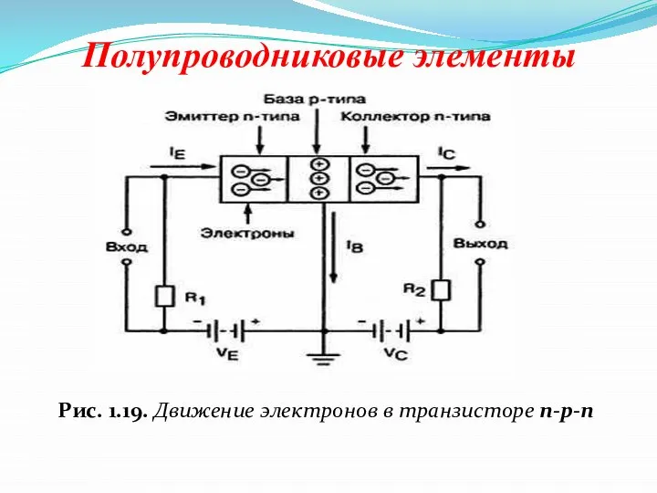 Полупроводниковые элементы Рис. 1.19. Движение электронов в транзисторе n-р-n