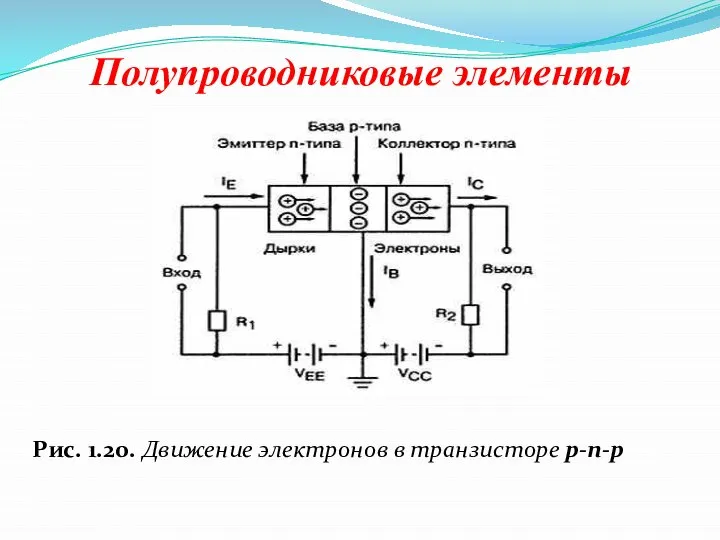 Полупроводниковые элементы Рис. 1.20. Движение электронов в транзисторе р-n-р