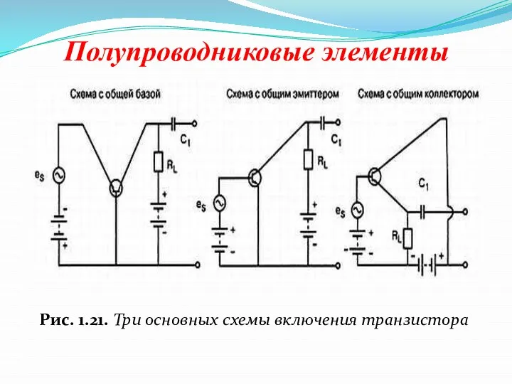 Полупроводниковые элементы Рис. 1.21. Три основных схемы включения транзистора