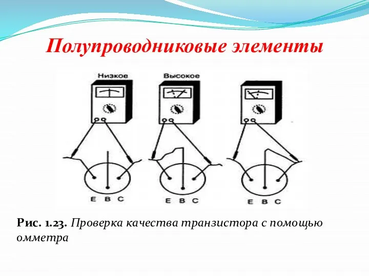 Полупроводниковые элементы Рис. 1.23. Проверка качества транзистора с помощью омметра