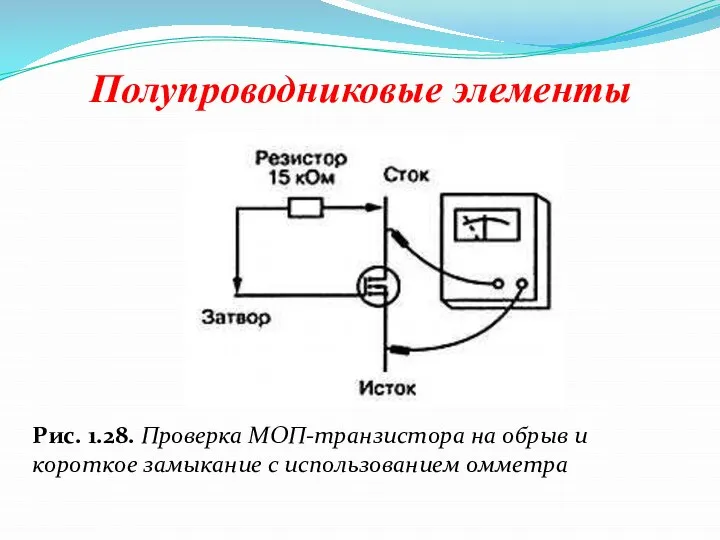 Полупроводниковые элементы Рис. 1.28. Проверка МОП-транзистора на обрыв и короткое замыкание с использованием омметра