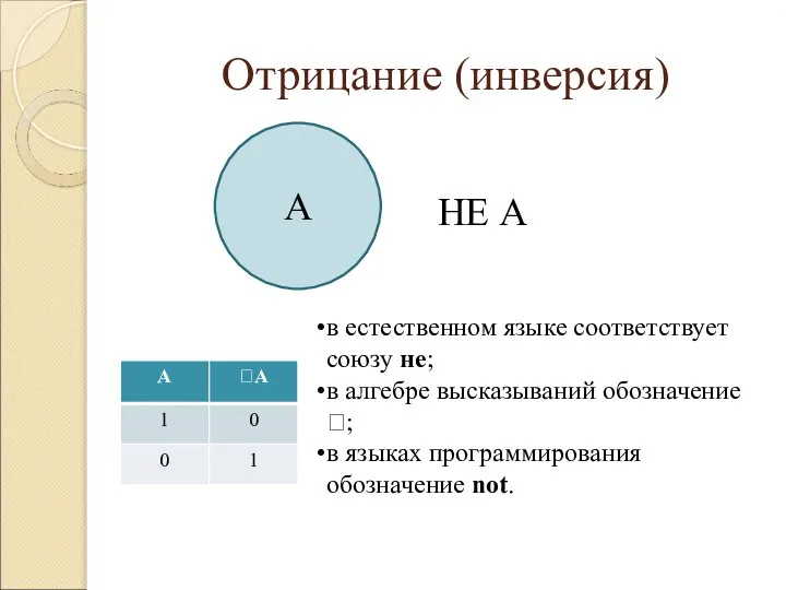 Отрицание (инверсия) А НЕ А в естественном языке соответствует союзу не; в