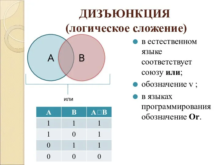 ДИЗЪЮНКЦИЯ (логическое сложение) в естественном языке соответствует союзу или; обозначение v ;