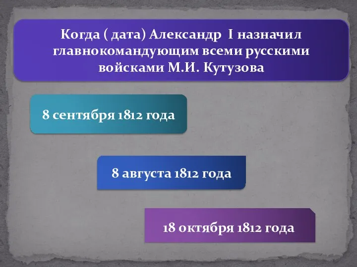 Когда ( дата) Александр I назначил главнокомандующим всеми русскими войсками М.И. Кутузова