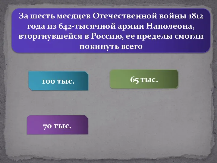 За шесть месяцев Отечественной войны 1812 года из 642-тысячной армии Наполеона, вторгнувшейся