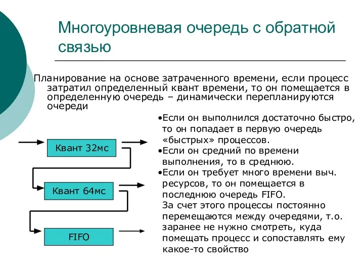 Многоуровневая очередь с обратной связью Планирование на основе затраченного времени, если процесс