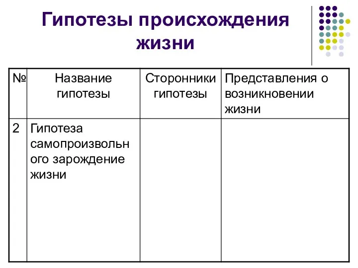 Гипотезы происхождения жизни