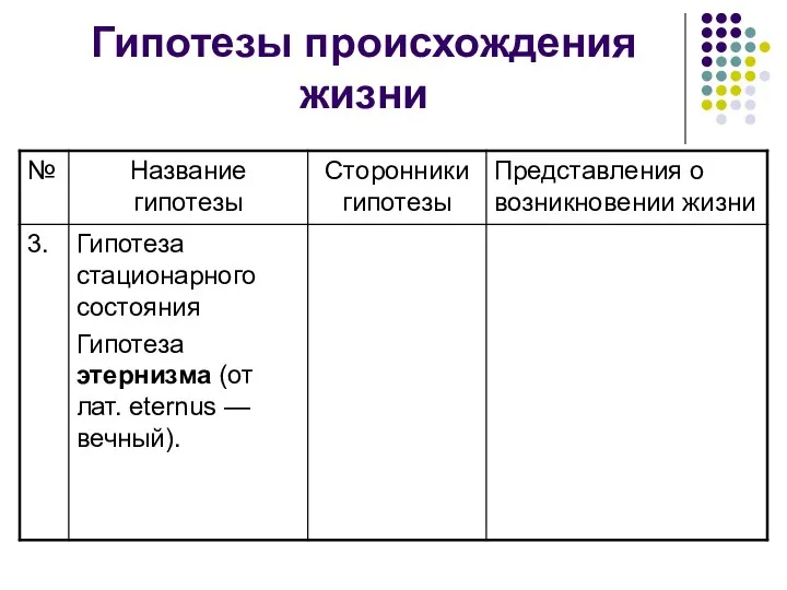 Гипотезы происхождения жизни