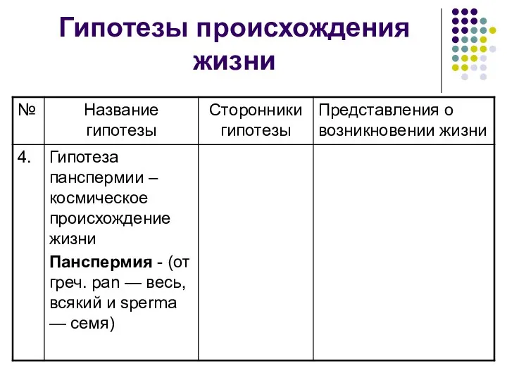 Гипотезы происхождения жизни