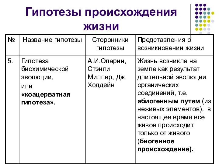 Гипотезы происхождения жизни