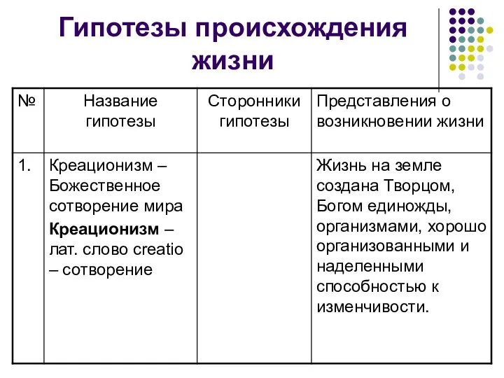 Гипотезы происхождения жизни