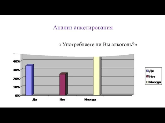 Анализ анкетирования « Употребляете ли Вы алкоголь?»