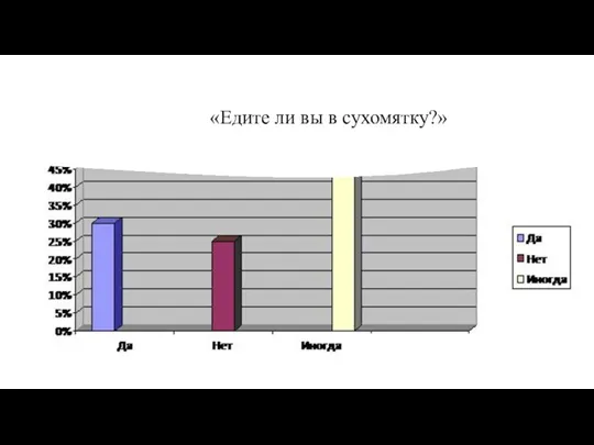 «Едите ли вы в сухомятку?»