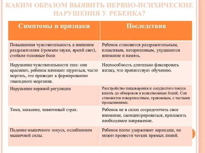 КАКИМ ОБРАЗОМ ВЫЯВИТЬ НЕРВНО-ПСИХИЧЕСКИЕ НАРУШЕНИЯ У РЕБЕНКА?