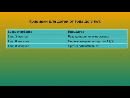 Прививки для детей от года до 3 лет: