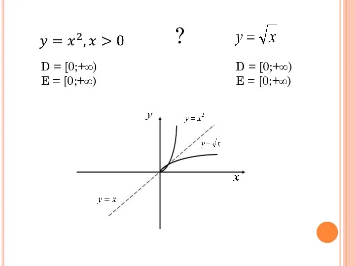 D = [0;+∞) E = [0;+∞) D = [0;+∞) E = [0;+∞) ?