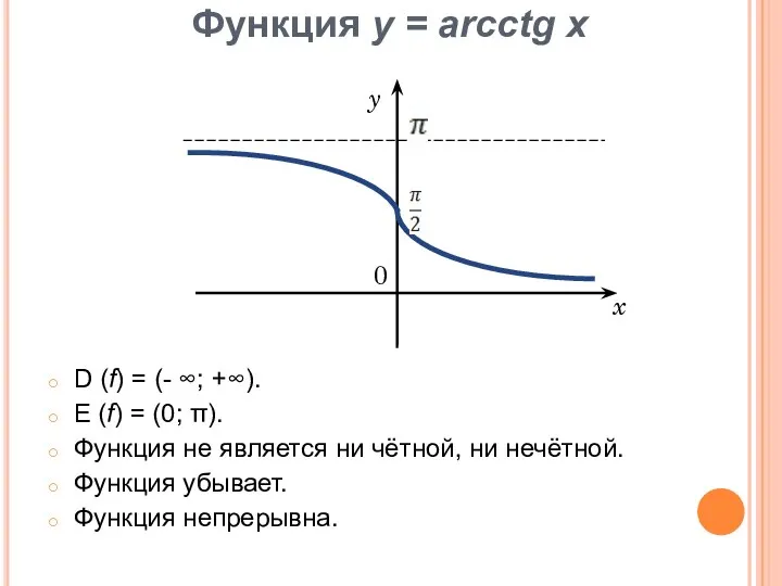 Функция у = arсctg x D (f) = (- ∞; +∞). E