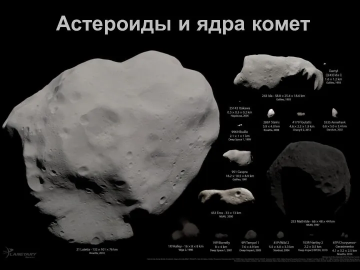 Астероиды и ядра комет