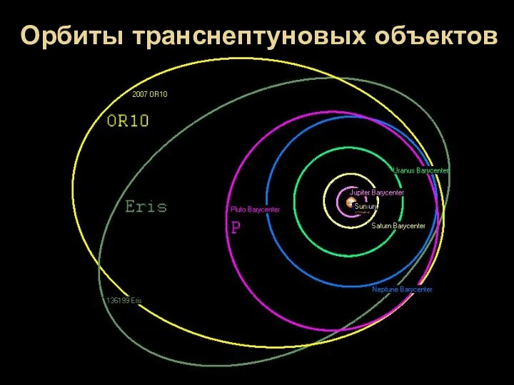 Орбиты транснептуновых объектов