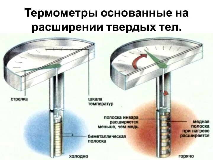 Термометры основанные на расширении твердых тел.