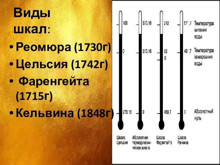 Виды шкал: Реомюра (1730г) Цельсия (1742г) Фаренгейта (1715г) Кельвина (1848г)