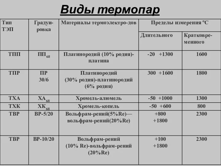 Виды термопар