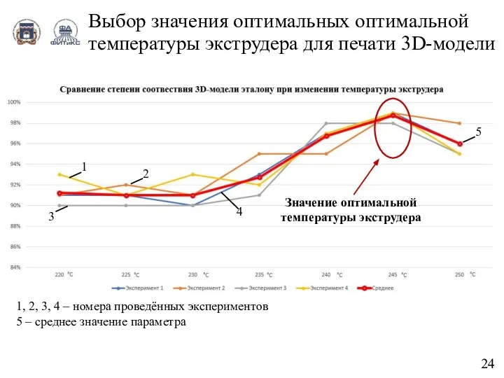 Выбор значения оптимальных оптимальной температуры экструдера для печати 3D-модели 24 Значение оптимальной