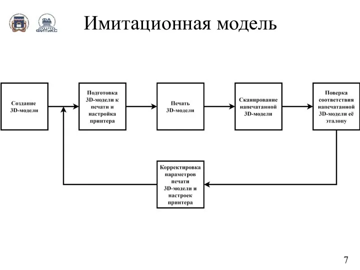 Имитационная модель 7