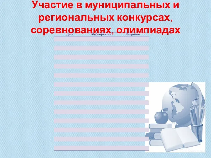 Участие в муниципальных и региональных конкурсах, соревнованиях, олимпиадах