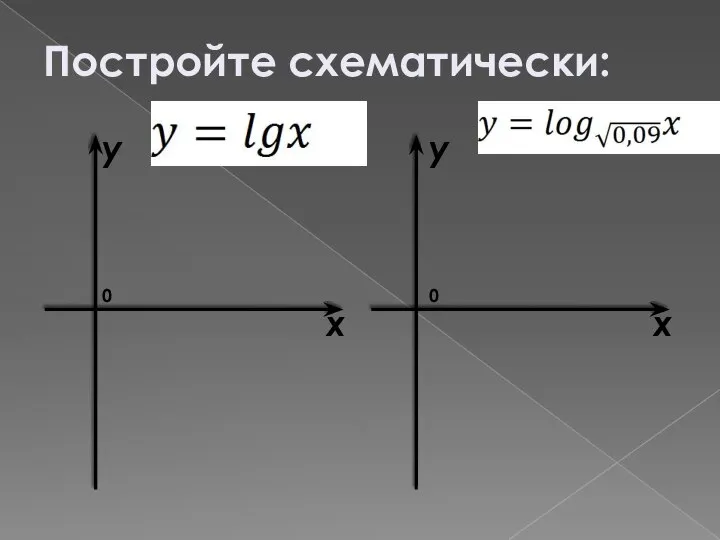 Постройте схематически: 0 x y 0 x y