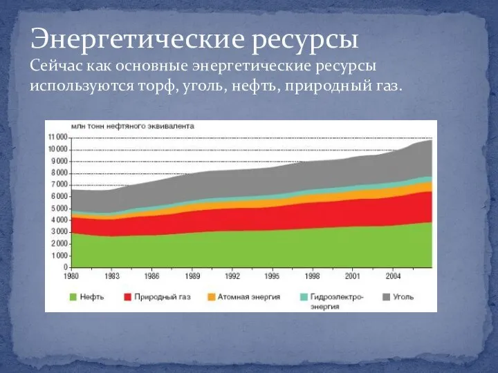 Энергетические ресурсы Сейчас как основные энергетические ресурсы используются торф, уголь, нефть, природный газ.