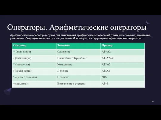 Операторы. Арифметические операторы Арифметические операторы служат для выполнения арифметических операций, таких как