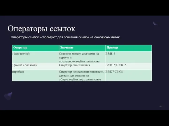 Операторы ссылок Операторы ссылок используют для описания ссылок на диапазоны ячеек.