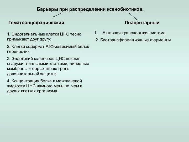 Барьеры при распределении ксенобиотиков. Гематоэнцефалический Плацентарный 1. Эндотелиальные клетки ЦНС тесно примыкают