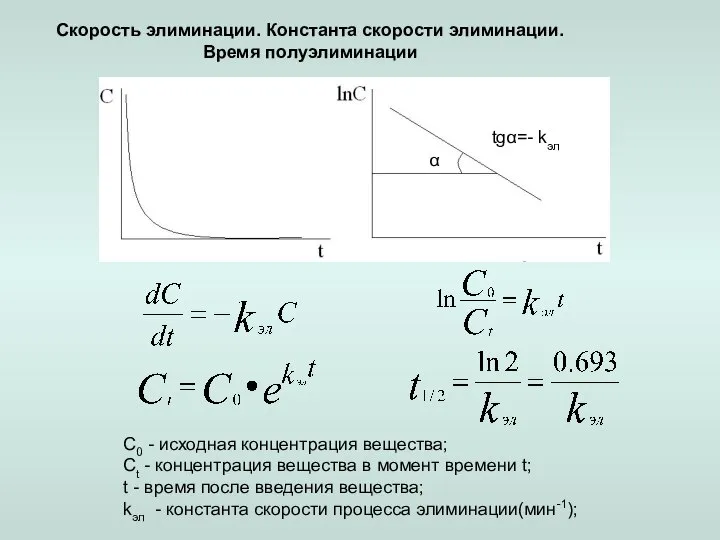 C0 - исходная концентрация вещества; Ct - концентрация вещества в момент времени