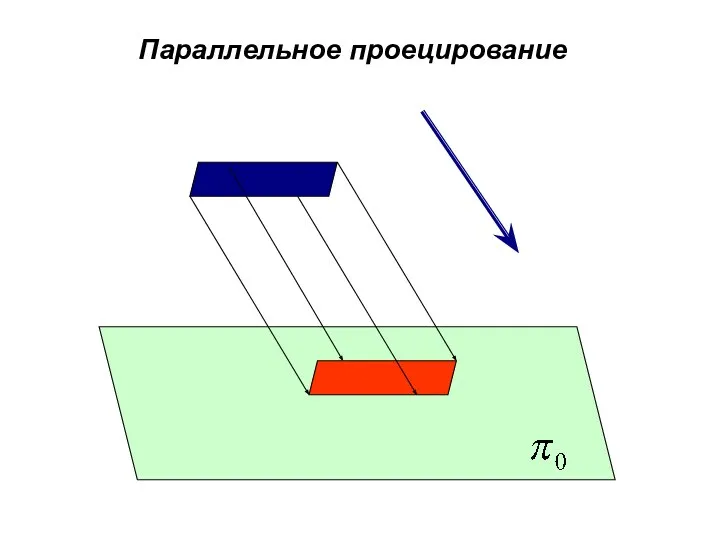 Параллельное проецирование