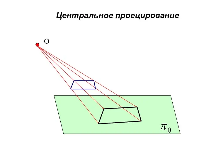 Центральное проецирование