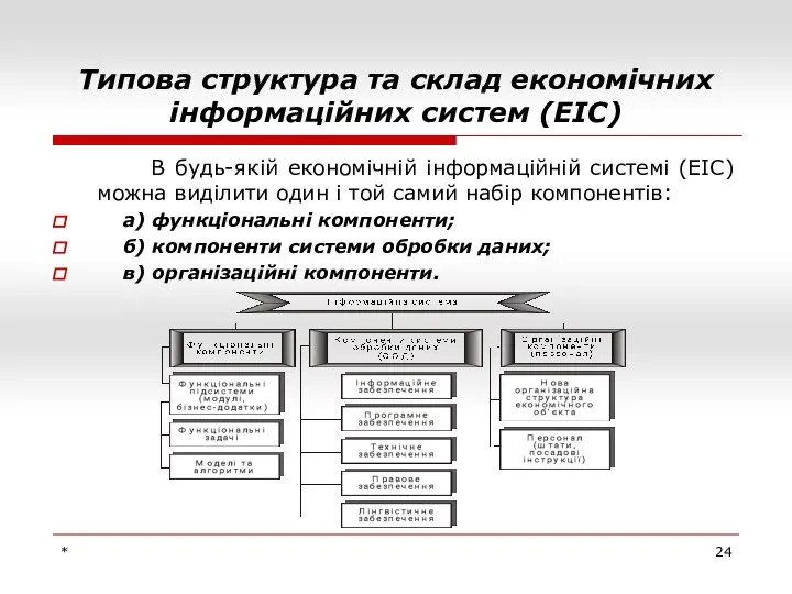 * Типова структура та склад економічних інформаційних систем (ЕІС) В будь-якій економічній