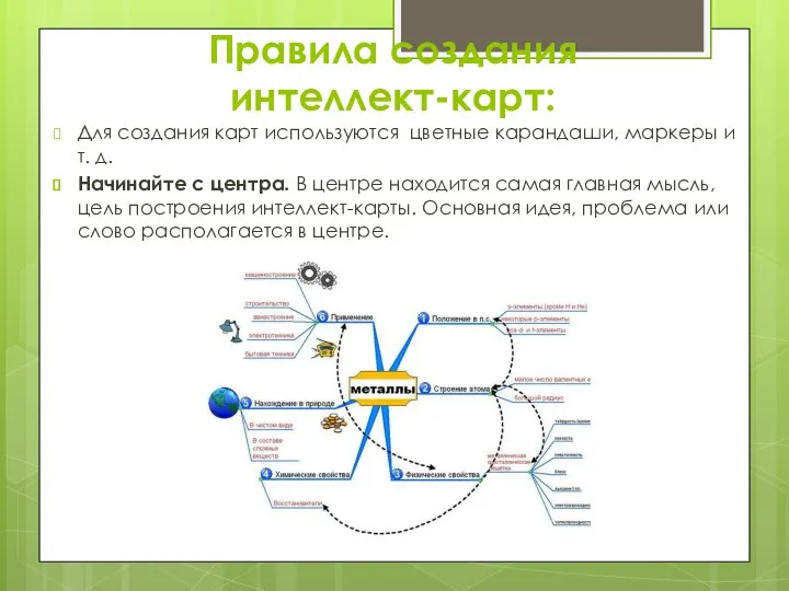 Правила создания интеллект-карт: Для создания карт используются цветные карандаши, маркеры и т.