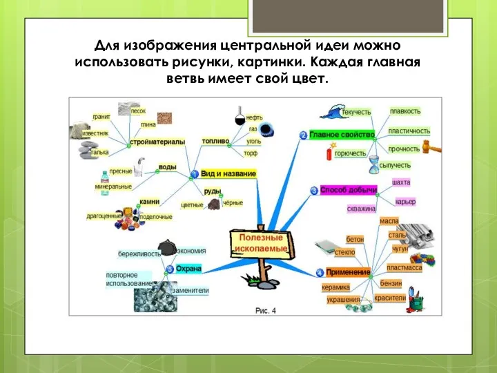 Для изображения центральной идеи можно использовать рисунки, картинки. Каждая главная ветвь имеет свой цвет.