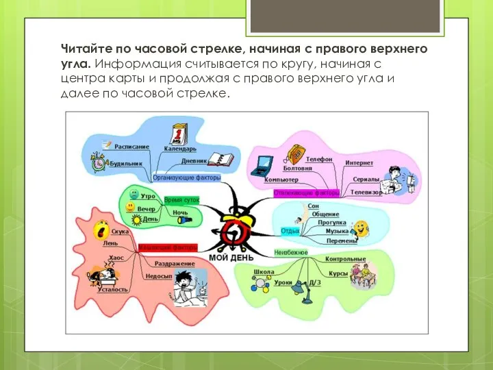 Читайте по часовой стрелке, начиная с правого верхнего угла. Информация считывается по