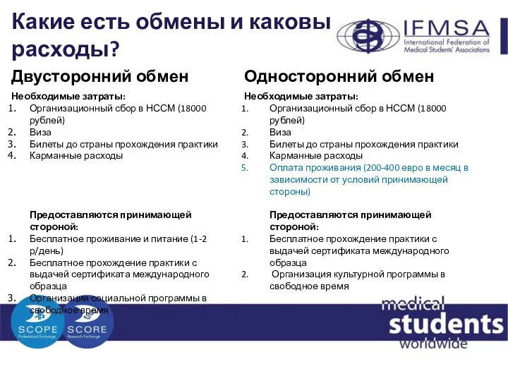 Какие есть обмены и каковы расходы? Двусторонний обмен Необходимые затраты: Организационный сбор