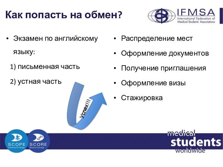 Как попасть на обмен? Экзамен по английскому языку: 1) письменная часть 2)