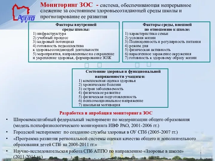 ? Факторы внутренней среды школы: 1) инфраструктура 2) учебный процесс 3) кадровый